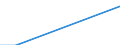 Flow: Exports / Measure: Values / Partner Country: New Zealand / Reporting Country: United Kingdom