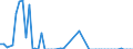 Flow: Exports / Measure: Values / Partner Country: South Africa / Reporting Country: Canada