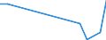 Flow: Exports / Measure: Values / Partner Country: South Africa / Reporting Country: Chile