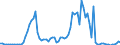 Flow: Exports / Measure: Values / Partner Country: World / Reporting Country: Austria
