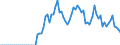 Flow: Exports / Measure: Values / Partner Country: World / Reporting Country: Canada