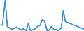 Flow: Exports / Measure: Values / Partner Country: World / Reporting Country: Chile