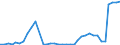 Flow: Exports / Measure: Values / Partner Country: World / Reporting Country: Austria