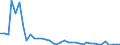 Flow: Exports / Measure: Values / Partner Country: World / Reporting Country: Canada