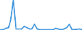 Flow: Exports / Measure: Values / Partner Country: World / Reporting Country: Australia