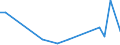 Flow: Exports / Measure: Values / Partner Country: World / Reporting Country: Chile