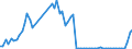 Flow: Exports / Measure: Values / Partner Country: World / Reporting Country: Austria