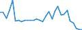 Flow: Exports / Measure: Values / Partner Country: World / Reporting Country: Belgium