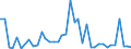 Flow: Exports / Measure: Values / Partner Country: World / Reporting Country: Canada