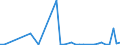 Flow: Exports / Measure: Values / Partner Country: World / Reporting Country: Chile