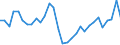 Flow: Exports / Measure: Values / Partner Country: World / Reporting Country: Czech Rep.