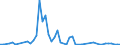 Flow: Exports / Measure: Values / Partner Country: World / Reporting Country: Finland