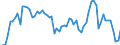 Flow: Exports / Measure: Values / Partner Country: World / Reporting Country: France incl. Monaco & overseas