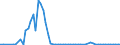 Flow: Exports / Measure: Values / Partner Country: World / Reporting Country: Greece