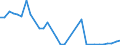Flow: Exports / Measure: Values / Partner Country: World / Reporting Country: Hungary