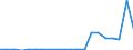 Flow: Exports / Measure: Values / Partner Country: World / Reporting Country: Luxembourg