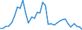 Flow: Exports / Measure: Values / Partner Country: World / Reporting Country: Mexico
