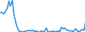 Flow: Exports / Measure: Values / Partner Country: World / Reporting Country: Netherlands