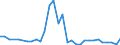 Flow: Exports / Measure: Values / Partner Country: World / Reporting Country: Poland