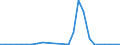 Flow: Exports / Measure: Values / Partner Country: World / Reporting Country: Slovakia