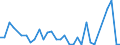 Flow: Exports / Measure: Values / Partner Country: World / Reporting Country: Slovenia