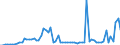 Flow: Exports / Measure: Values / Partner Country: World / Reporting Country: Spain