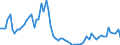 Flow: Exports / Measure: Values / Partner Country: World / Reporting Country: Switzerland incl. Liechtenstein