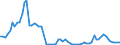 Flow: Exports / Measure: Values / Partner Country: World / Reporting Country: United Kingdom