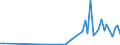 Flow: Exports / Measure: Values / Partner Country: Canada / Reporting Country: Australia