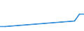 Flow: Exports / Measure: Values / Partner Country: Canada / Reporting Country: Czech Rep.