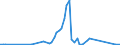 Flow: Exports / Measure: Values / Partner Country: Canada / Reporting Country: France incl. Monaco & overseas