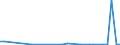 Flow: Exports / Measure: Values / Partner Country: Canada / Reporting Country: Netherlands