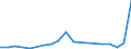 Flow: Exports / Measure: Values / Partner Country: Canada / Reporting Country: Portugal