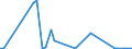 Flow: Exports / Measure: Values / Partner Country: Canada / Reporting Country: Spain