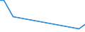Flow: Exports / Measure: Values / Partner Country: Canada / Reporting Country: Sweden