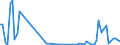Flow: Exports / Measure: Values / Partner Country: Canada / Reporting Country: United Kingdom