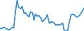 Flow: Exports / Measure: Values / Partner Country: Canada / Reporting Country: USA incl. PR. & Virgin Isds.