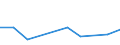 Flow: Exports / Measure: Values / Partner Country: France excl. Monaco & overseas / Reporting Country: Australia