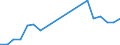 Flow: Exports / Measure: Values / Partner Country: France excl. Monaco & overseas / Reporting Country: Austria