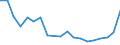 Flow: Exports / Measure: Values / Partner Country: France excl. Monaco & overseas / Reporting Country: Belgium
