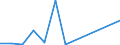 Flow: Exports / Measure: Values / Partner Country: France excl. Monaco & overseas / Reporting Country: Czech Rep.