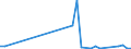 Flow: Exports / Measure: Values / Partner Country: France excl. Monaco & overseas / Reporting Country: Denmark
