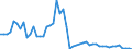 Flow: Exports / Measure: Values / Partner Country: France excl. Monaco & overseas / Reporting Country: Italy incl. San Marino & Vatican