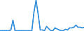 Flow: Exports / Measure: Values / Partner Country: France excl. Monaco & overseas / Reporting Country: Japan