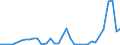 Flow: Exports / Measure: Values / Partner Country: France excl. Monaco & overseas / Reporting Country: Portugal