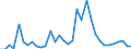 Flow: Exports / Measure: Values / Partner Country: France excl. Monaco & overseas / Reporting Country: Switzerland incl. Liechtenstein