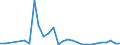 Flow: Exports / Measure: Values / Partner Country: France excl. Monaco & overseas / Reporting Country: Turkey