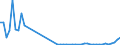 Flow: Exports / Measure: Values / Partner Country: France excl. Monaco & overseas / Reporting Country: United Kingdom