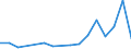 Flow: Exports / Measure: Values / Partner Country: France incl. Monaco & overseas / Reporting Country: Australia
