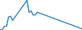 Flow: Exports / Measure: Values / Partner Country: France incl. Monaco & overseas / Reporting Country: Austria